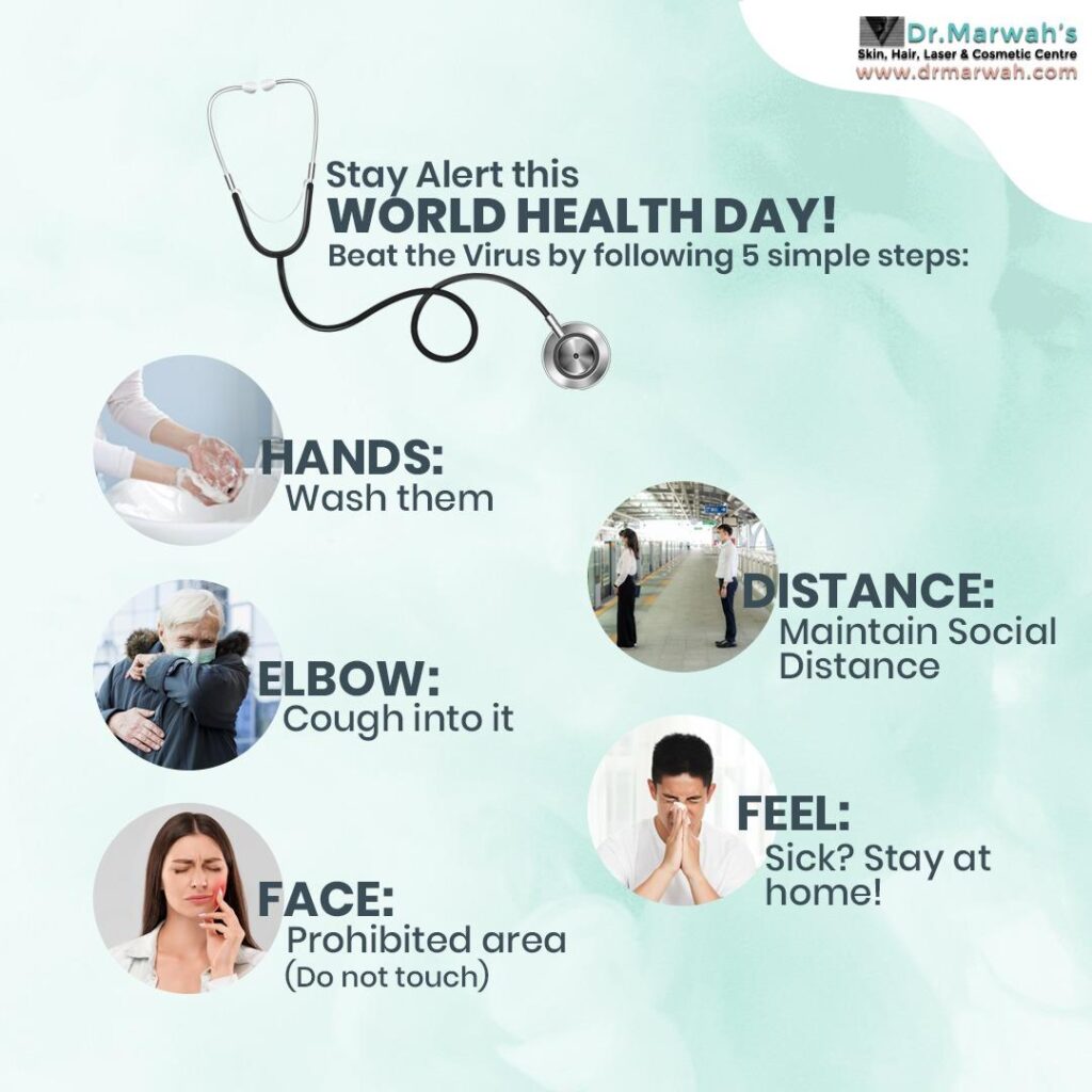 Combating Covid-19: Need of the hour!